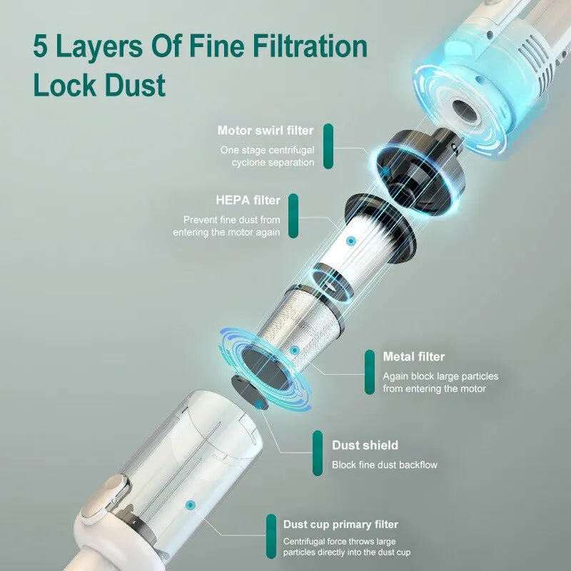 Airova V5 Light Vacuum